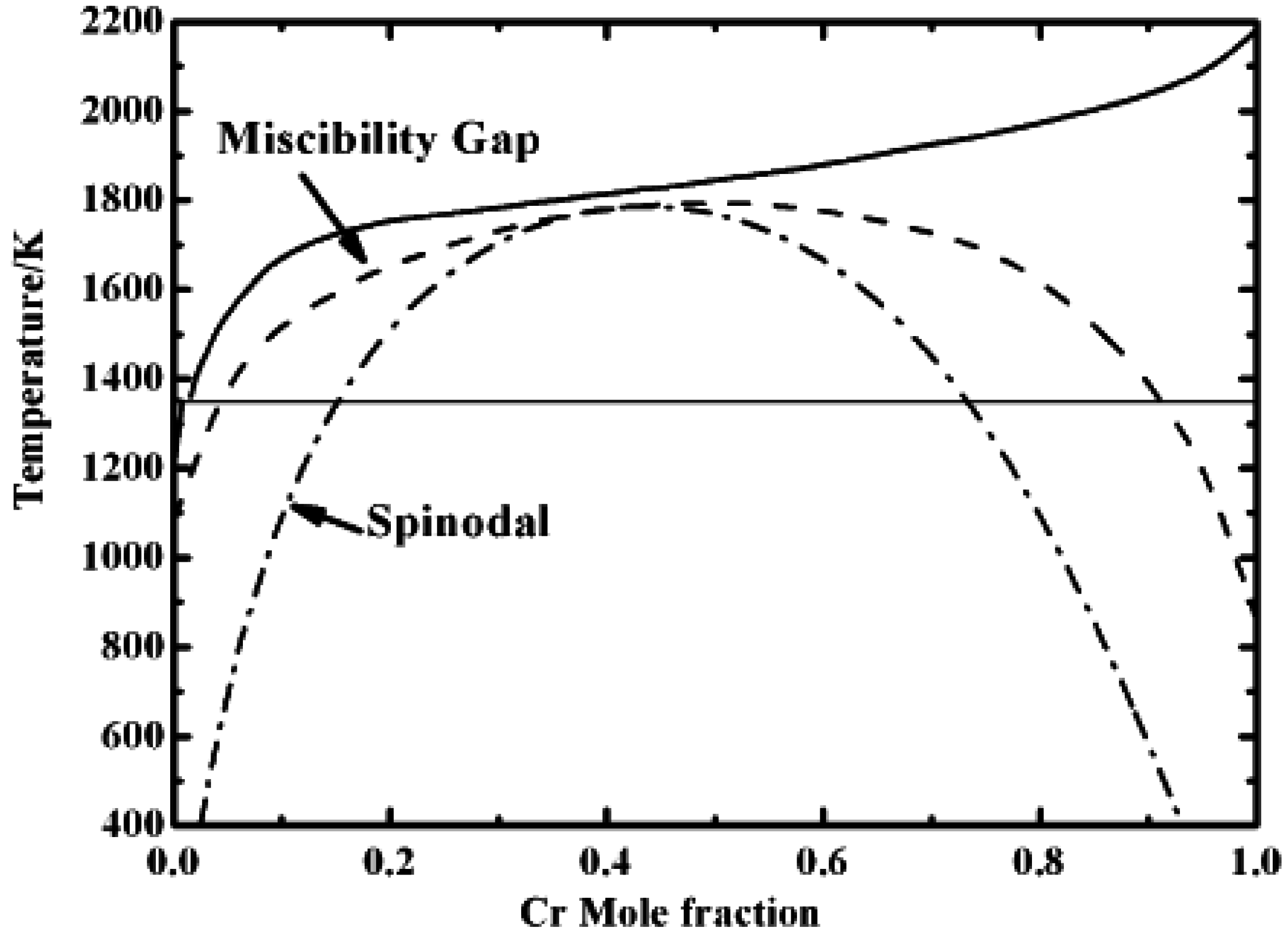 Metals 05 02119 g005