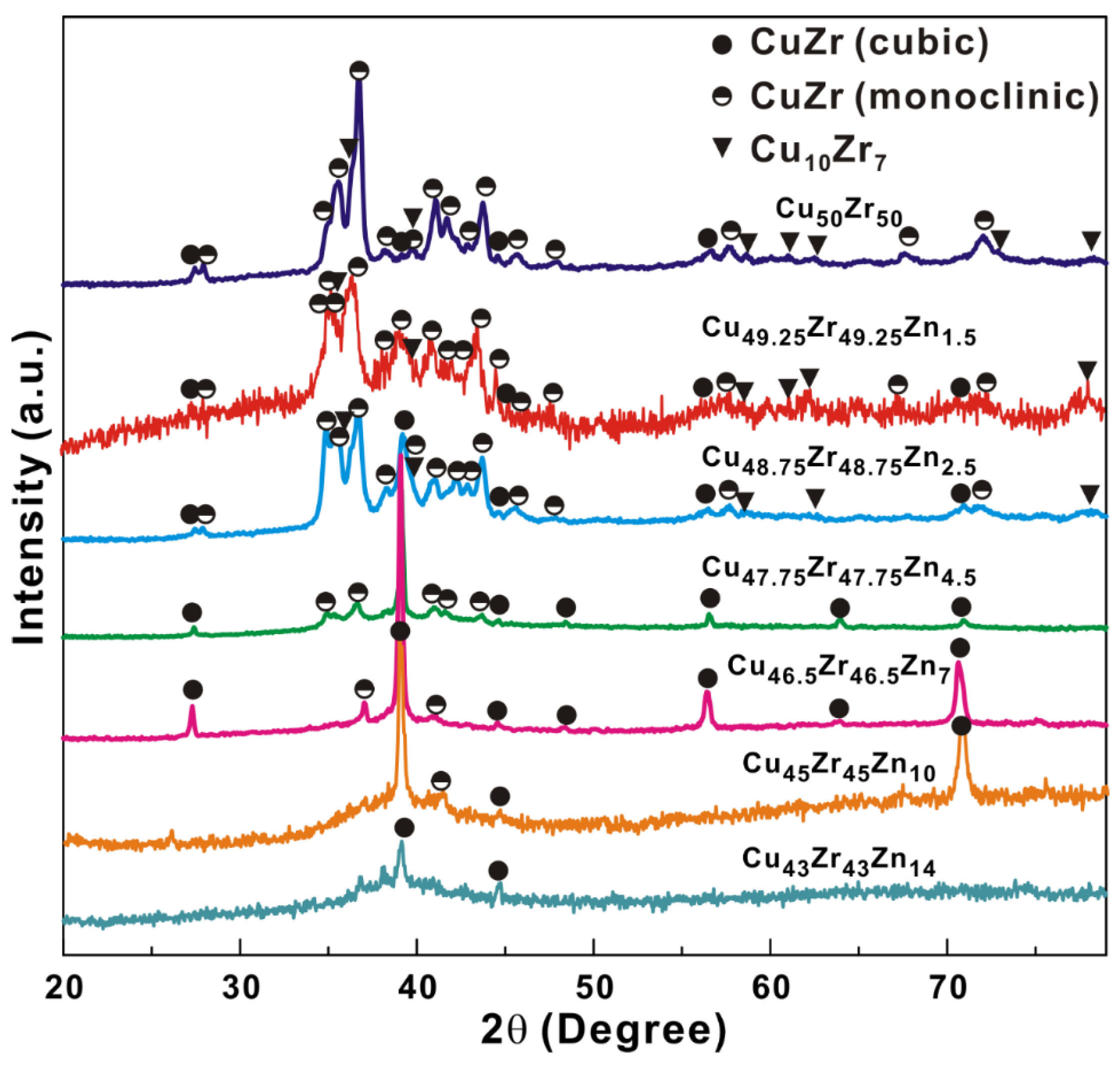Metals 05 02134 g001