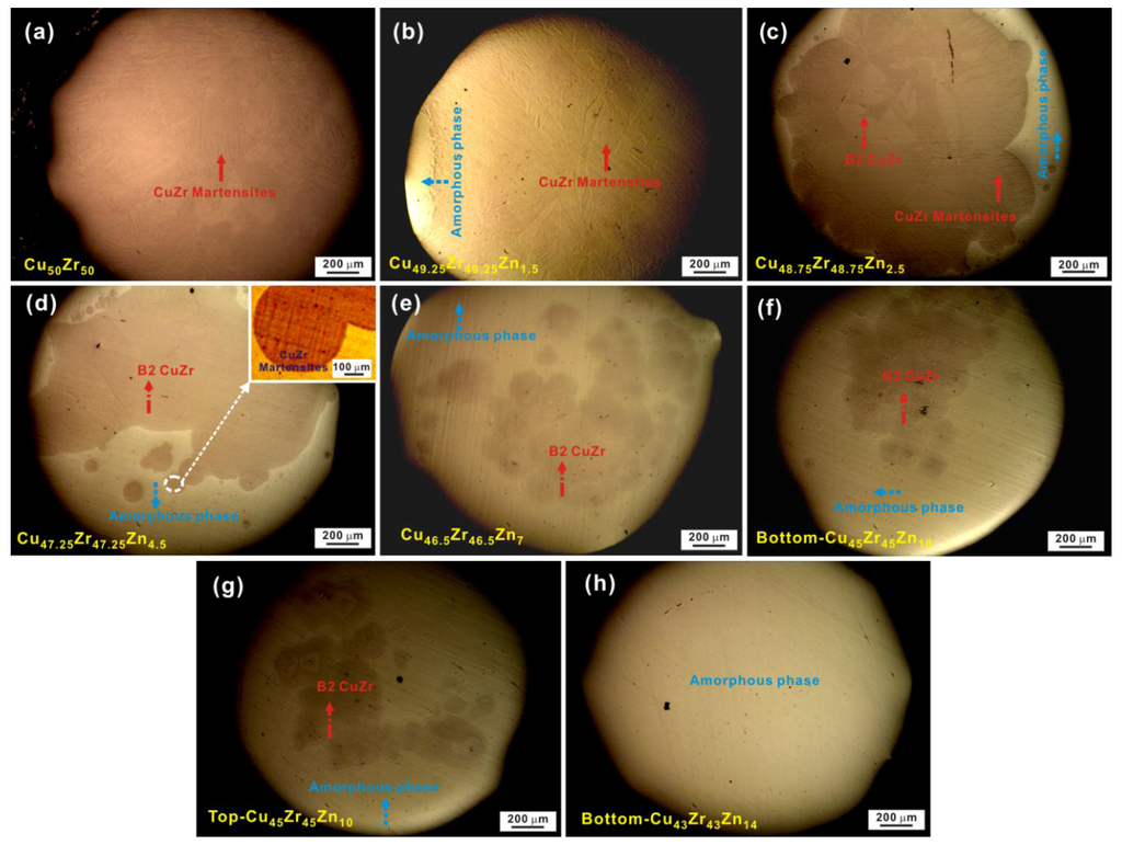 Metals 05 02134 g002 1024