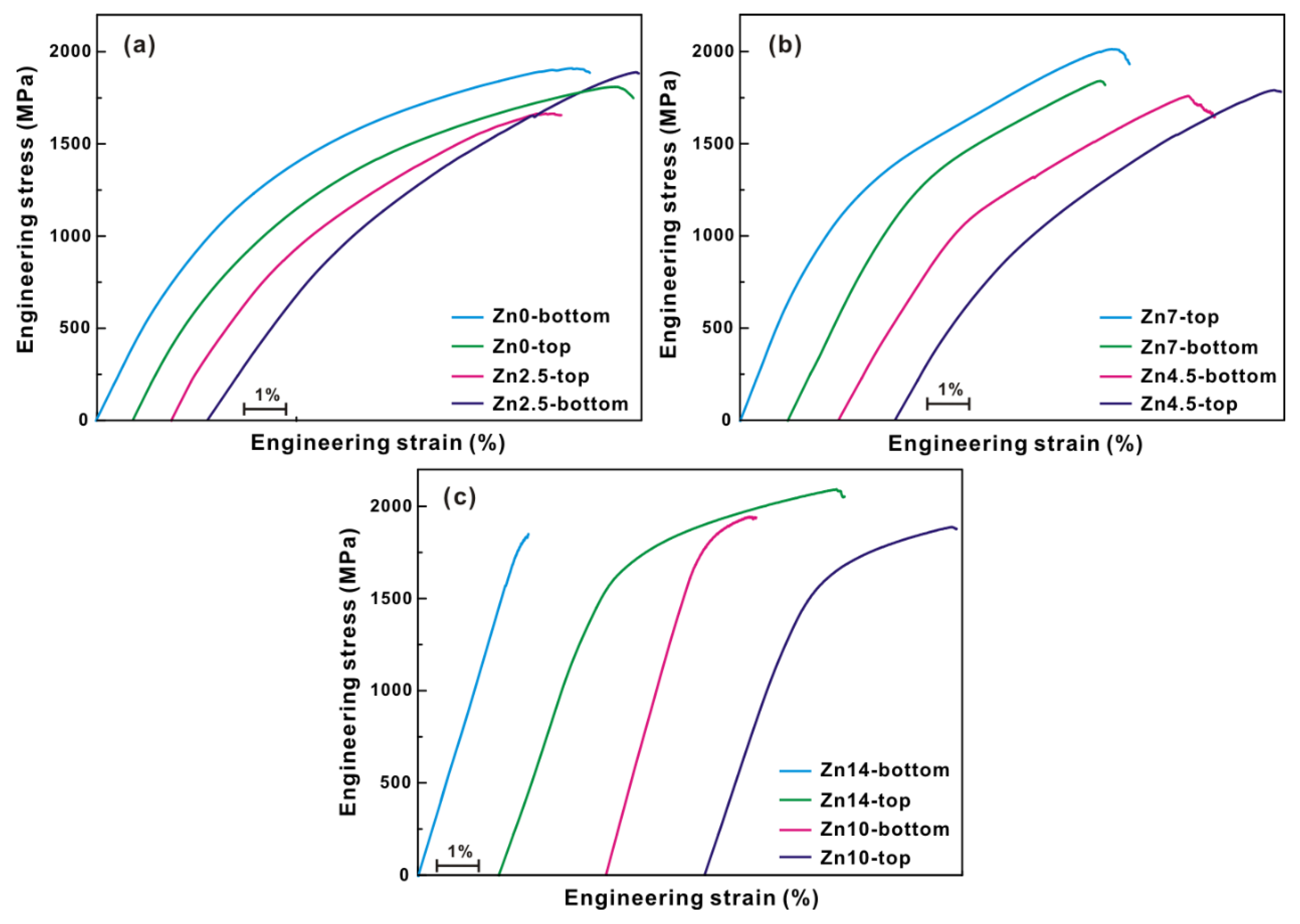 Metals 05 02134 g004