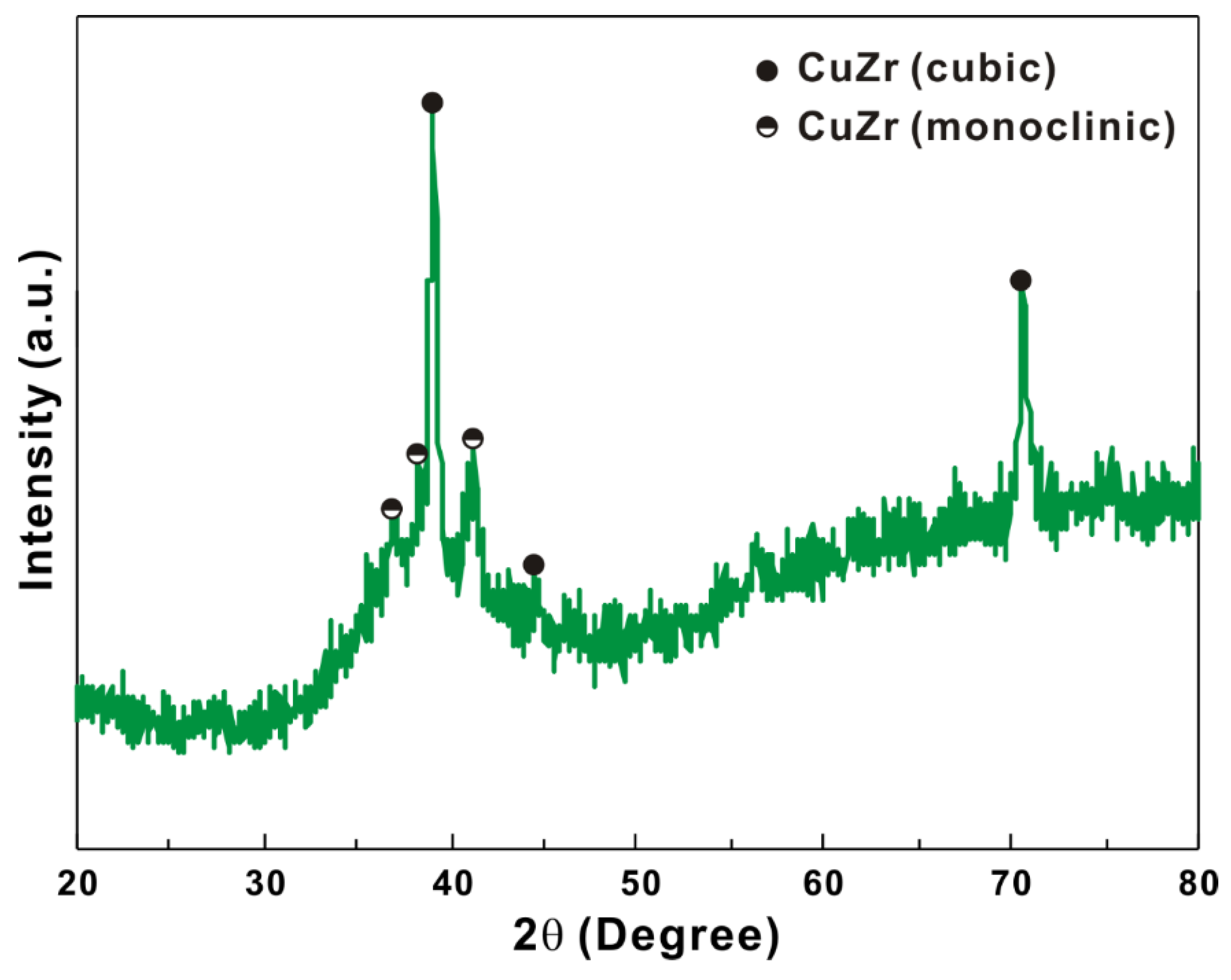Metals 05 02134 g005