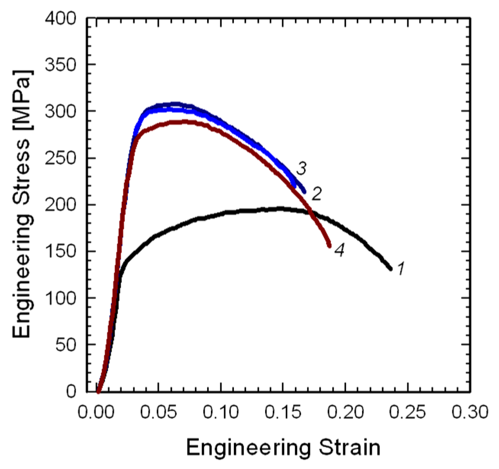 Metals 05 02148 g004 1024