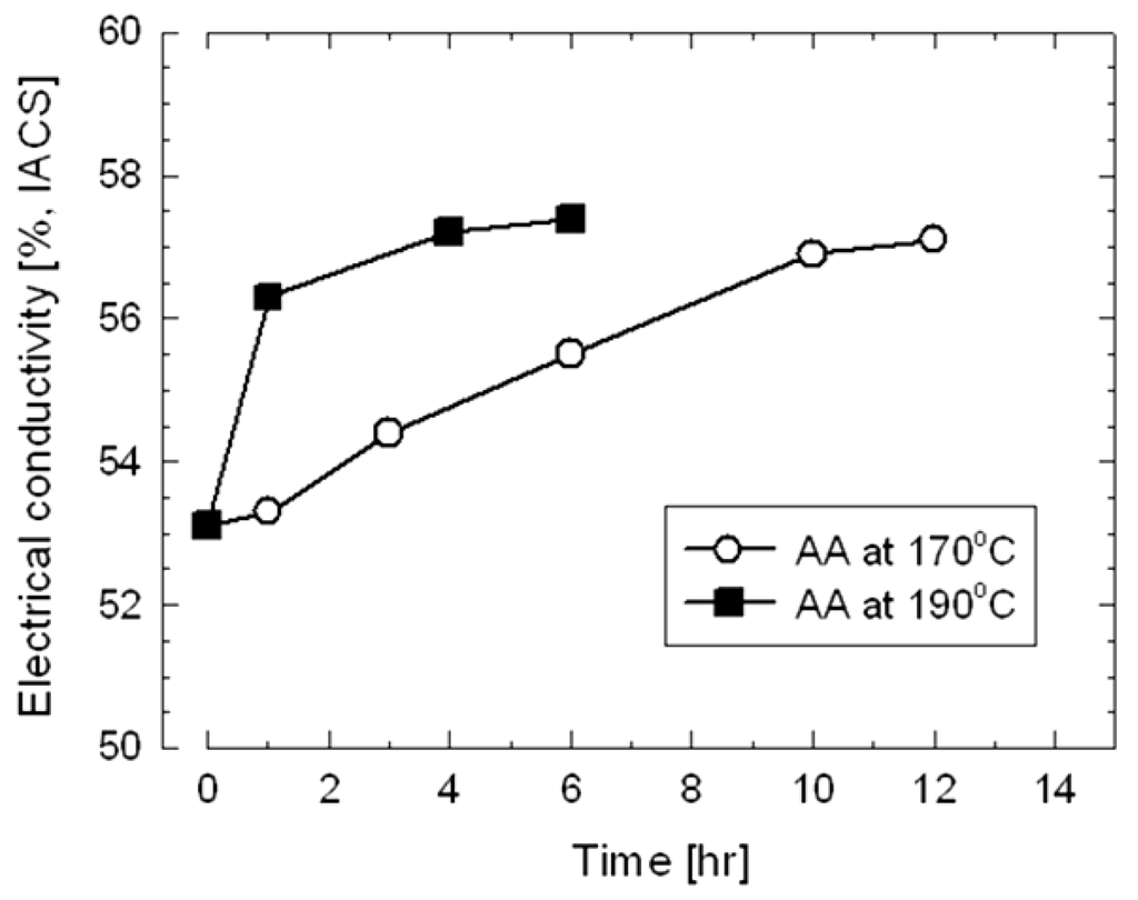 Metals 05 02148 g005 1024