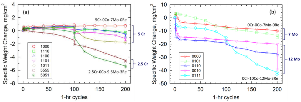 Metals 05 02165 g001 1024