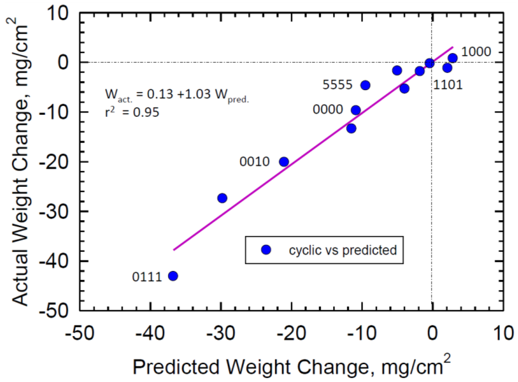 Metals 05 02165 g002 1024