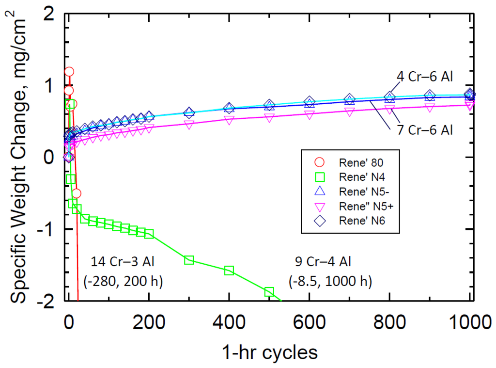 Metals 05 02165 g003 1024