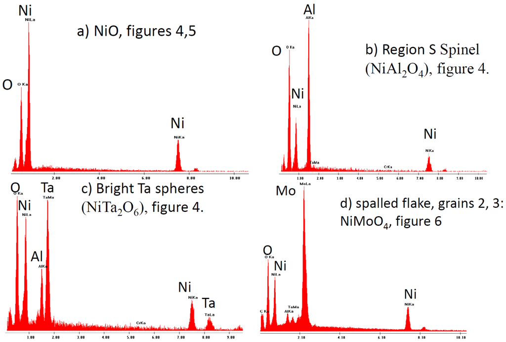 Metals 05 02165 g007 1024