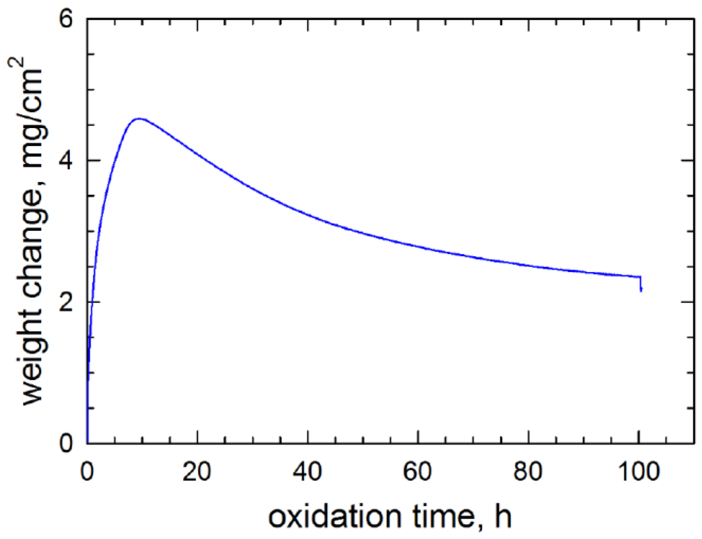 Metals 05 02165 g012 1024