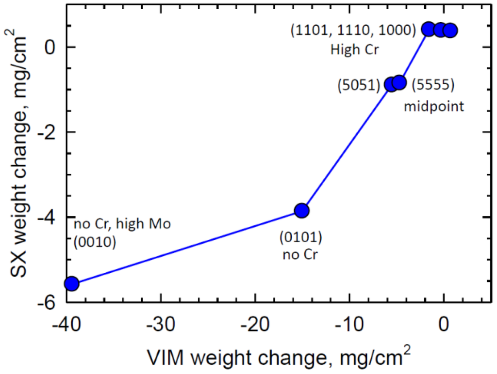 Metals 05 02165 g014 1024