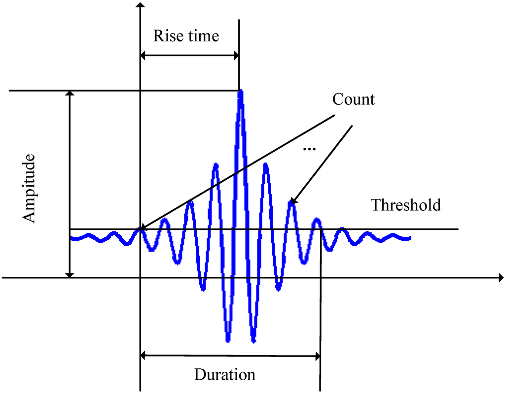 Metals 05 02186 g002 1024