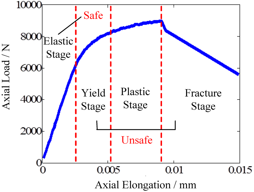 Metals 05 02186 g003 1024