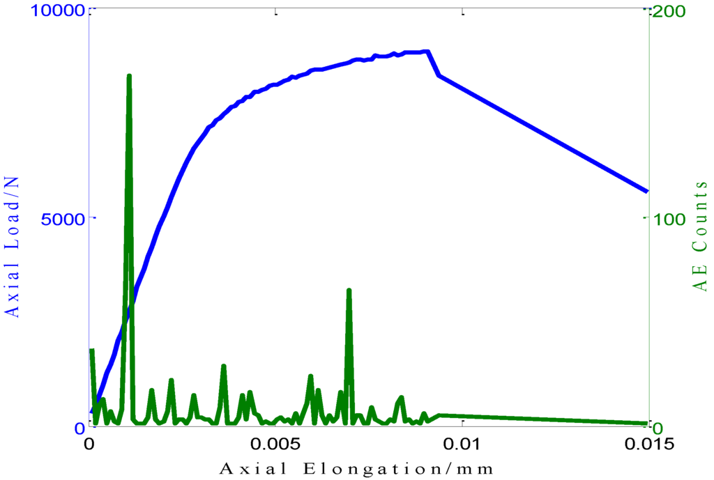 Metals 05 02186 g004 1024