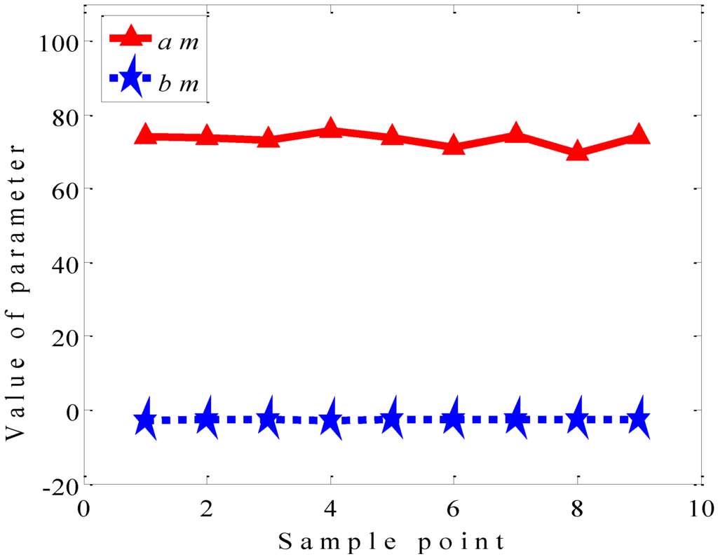 Metals 05 02186 g005 1024