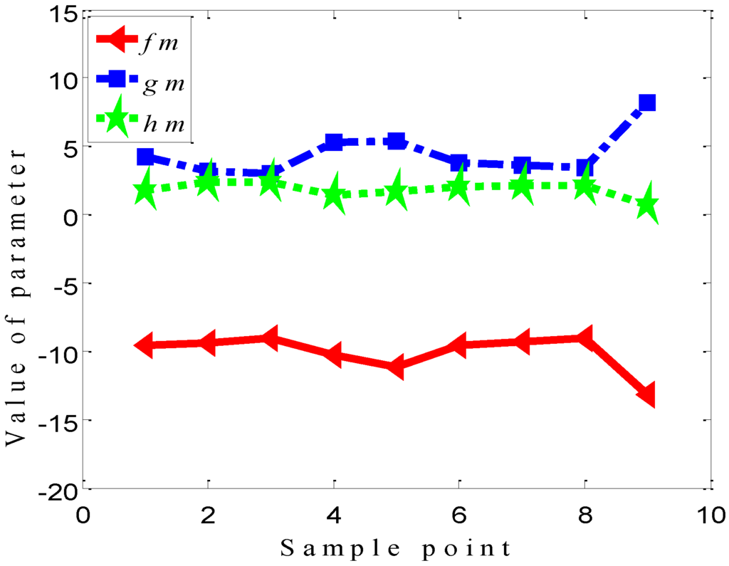 Metals 05 02186 g006 1024