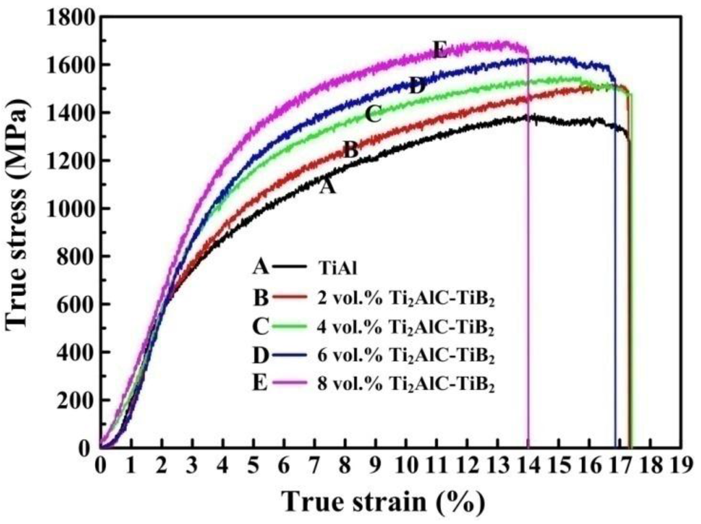 Metals 05 02200 g003 1024