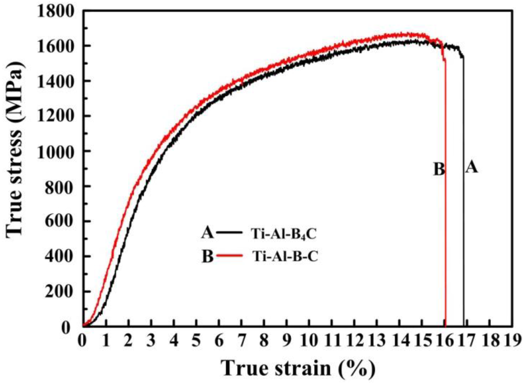 Metals 05 02200 g005 1024