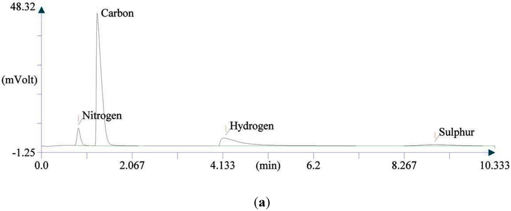 Metals 05 02266 g003a 1024