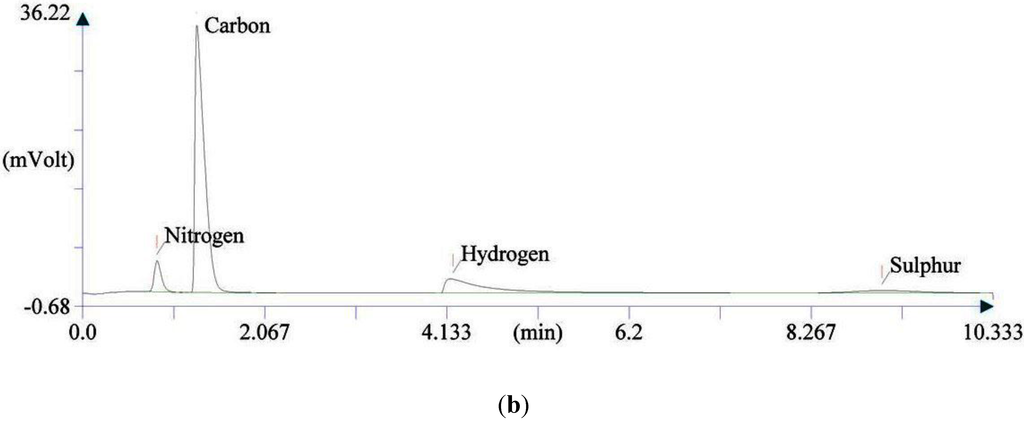 Metals 05 02266 g003b 1024
