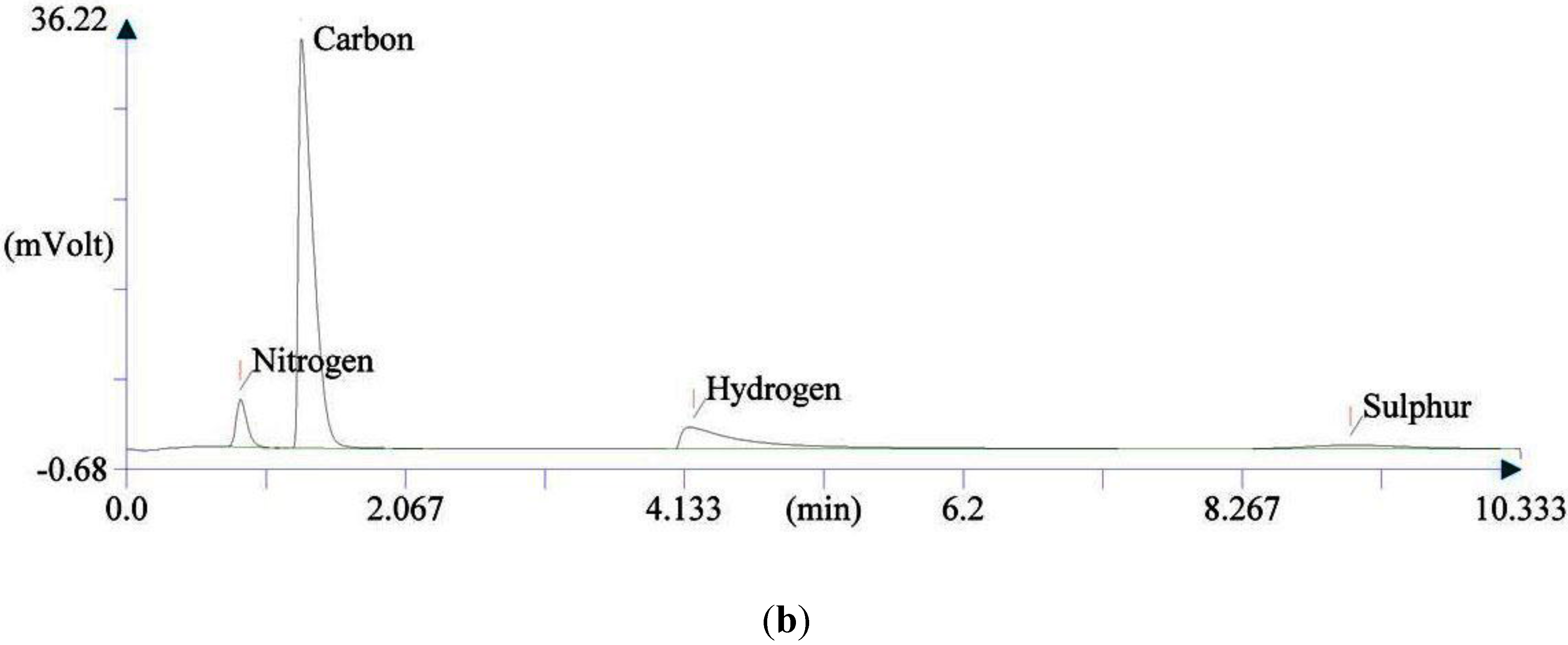 Metals 05 02266 g003b