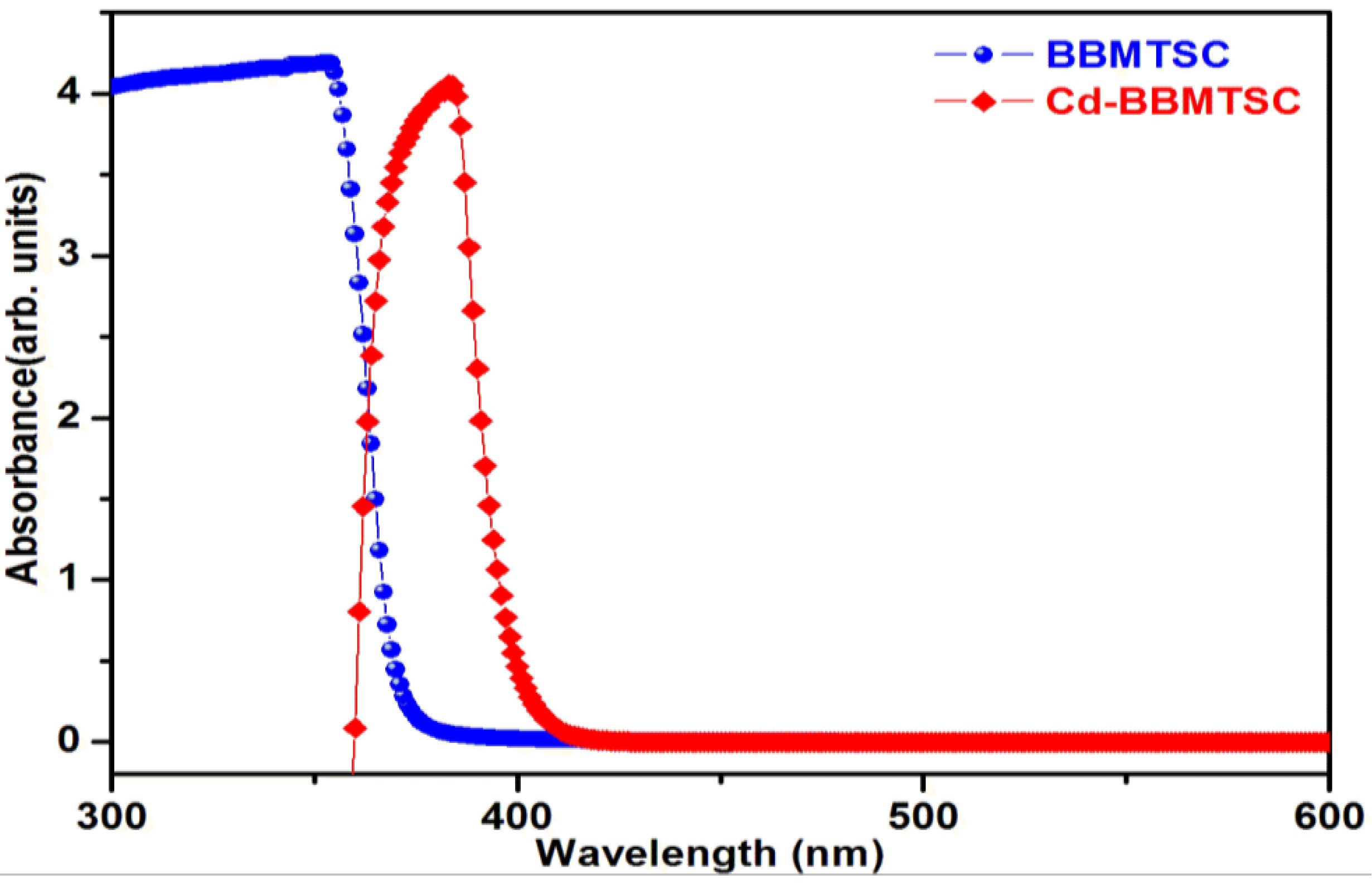 Metals 05 02266 g004
