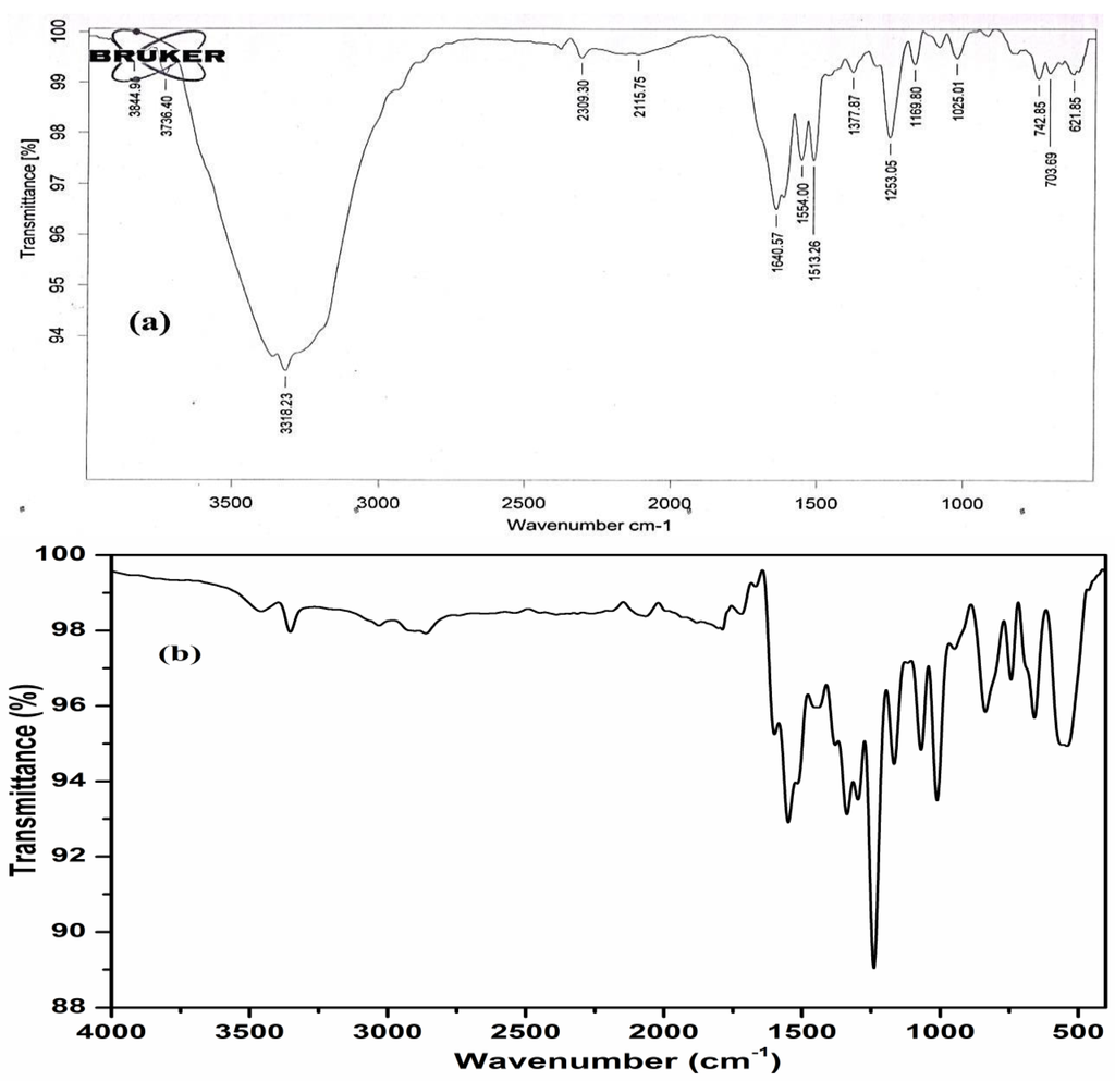 Metals 05 02266 g005 1024