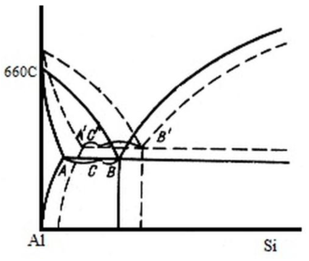 Metals 05 02277 g002 1024