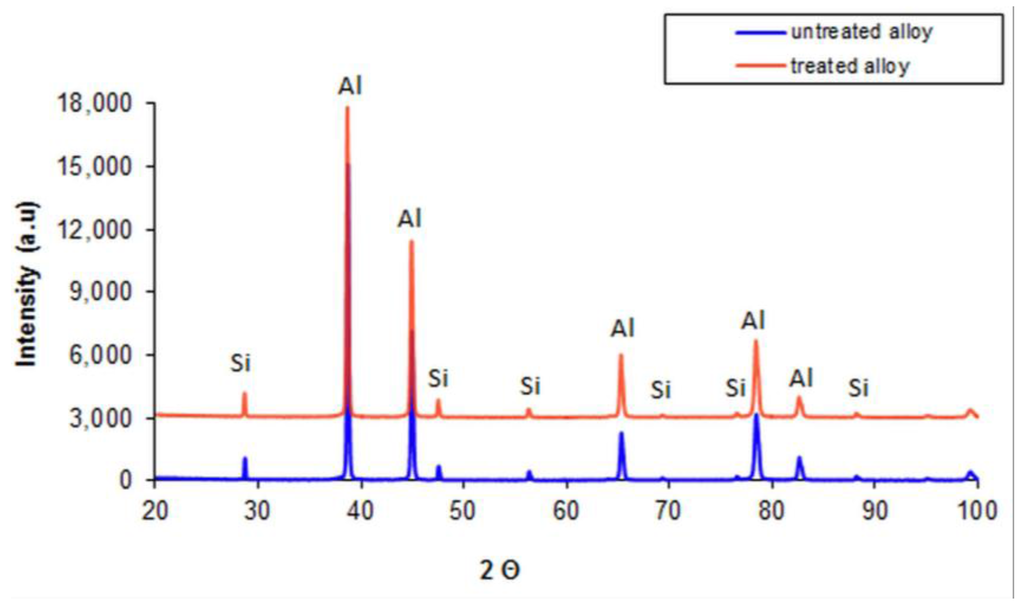 Metals 05 02277 g005 1024