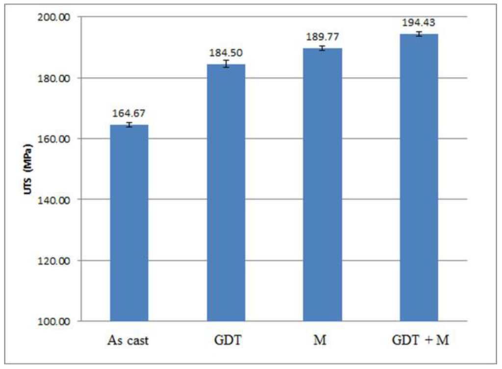 Metals 05 02277 g007 1024