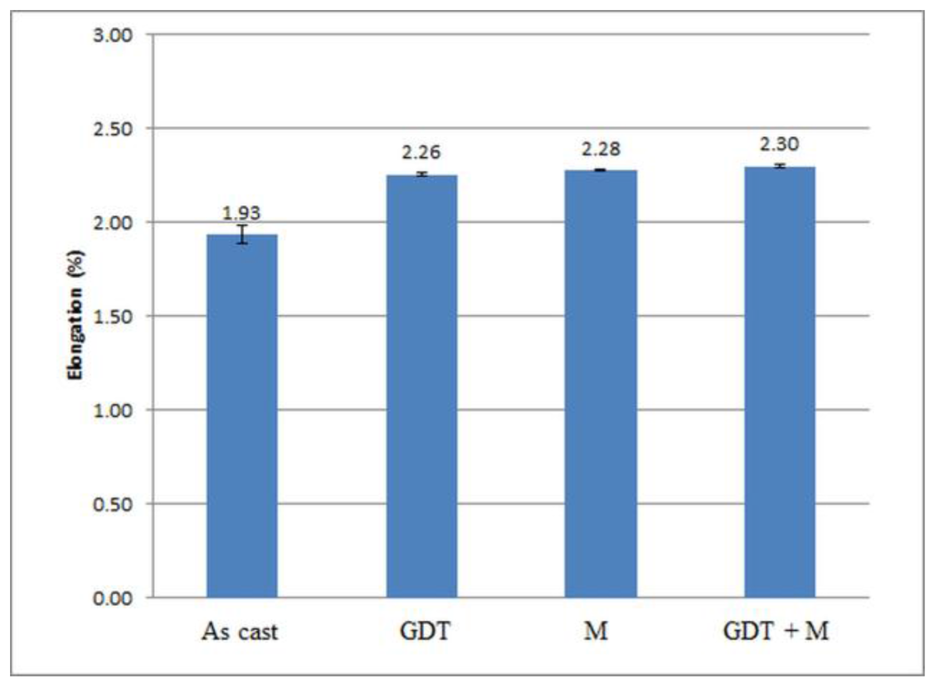 Metals 05 02277 g008 1024