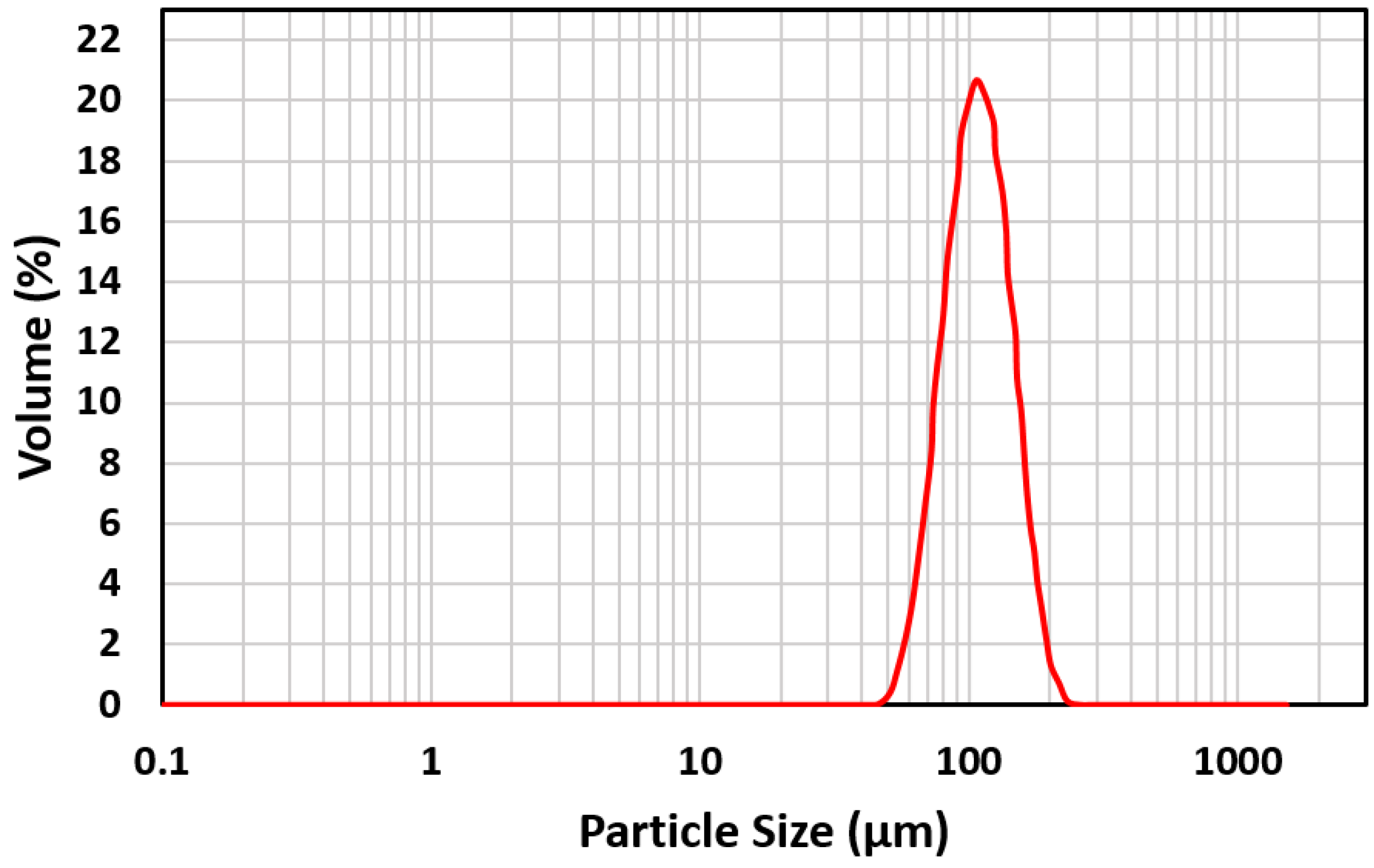 Metals 05 02289 g001