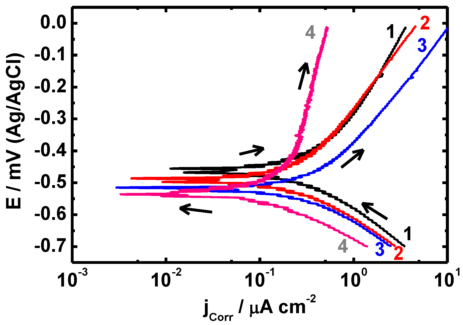 Metals 05 02289 g004