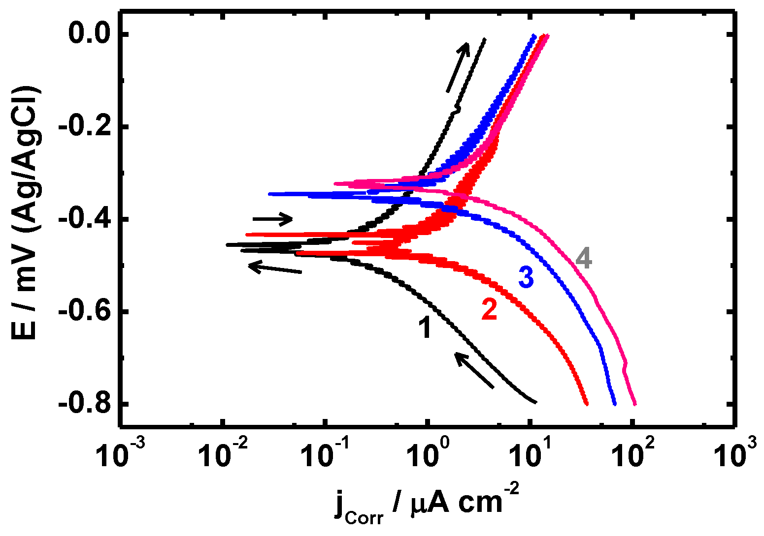Metals 05 02289 g005