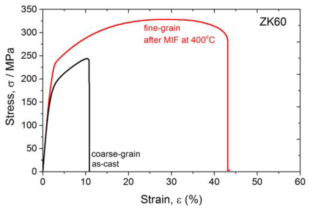 Metals 05 02316 g003 1024
