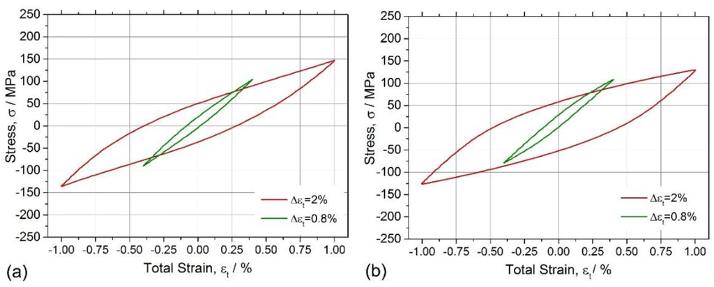 Metals 05 02316 g004 1024