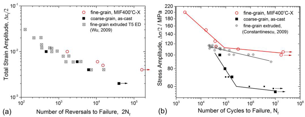 Metals 05 02316 g005 1024