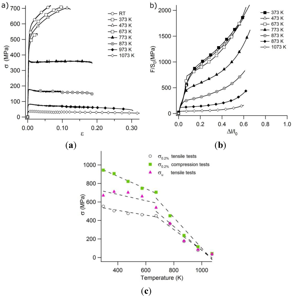 Metals 05 02351 g002 1024