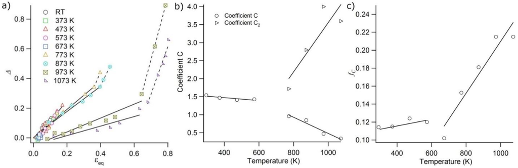 Metals 05 02351 g007 1024