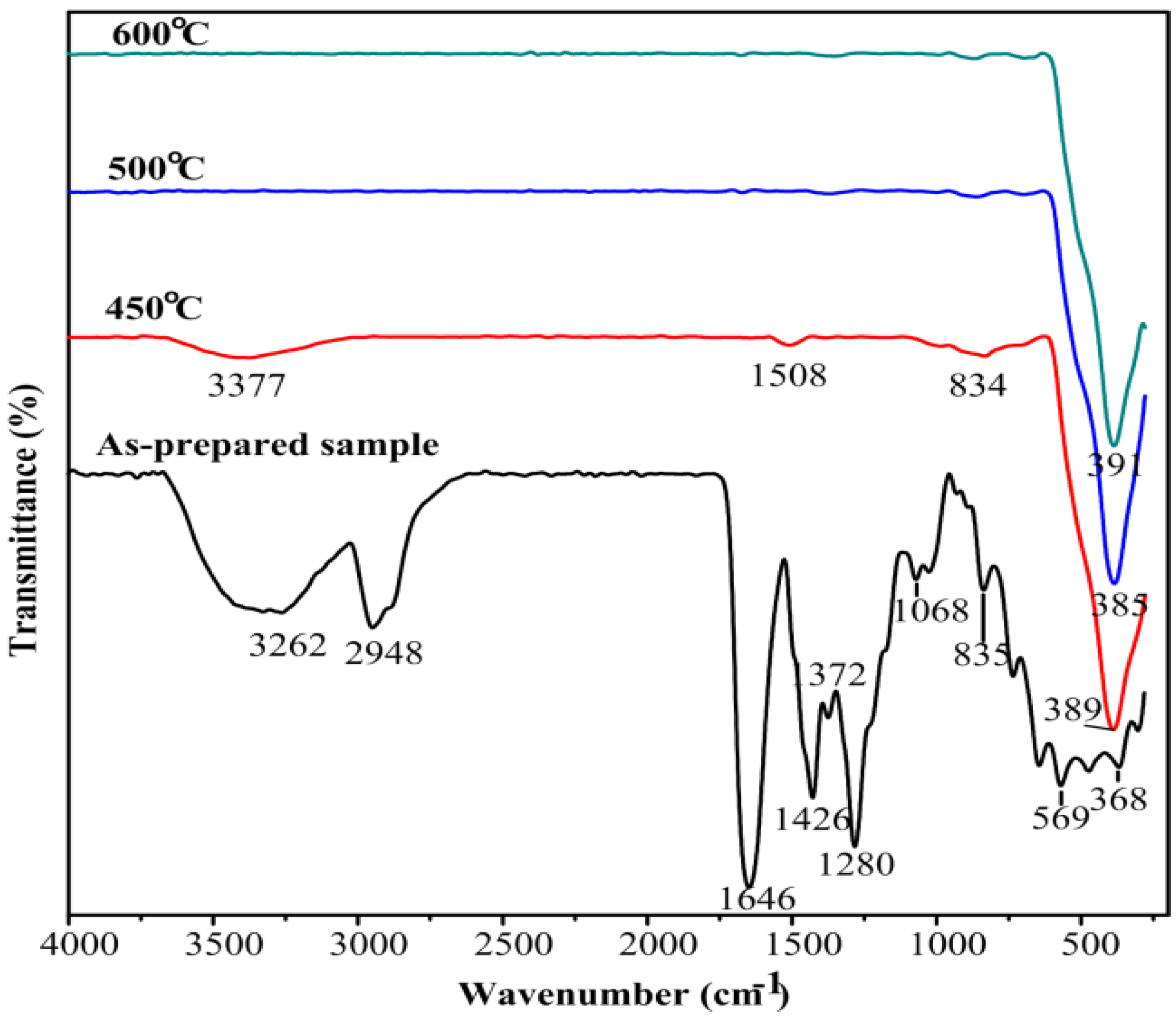 Metals 05 02383 g002