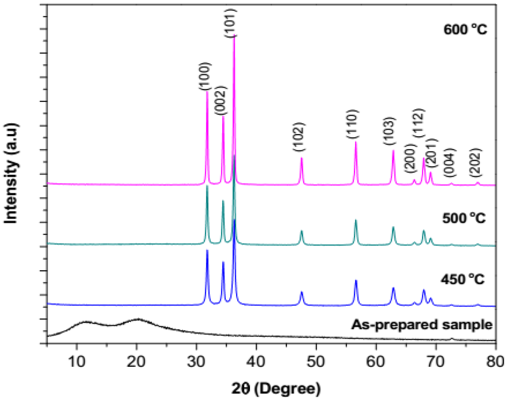 Metals 05 02383 g003 1024