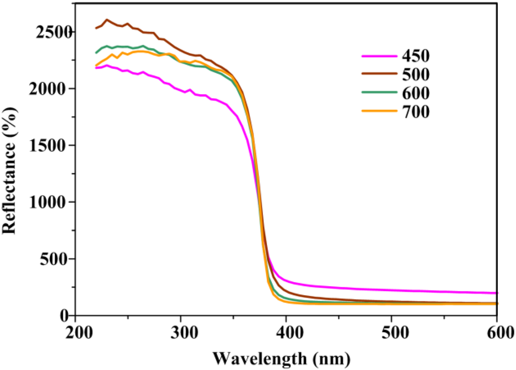 Metals 05 02383 g005 1024