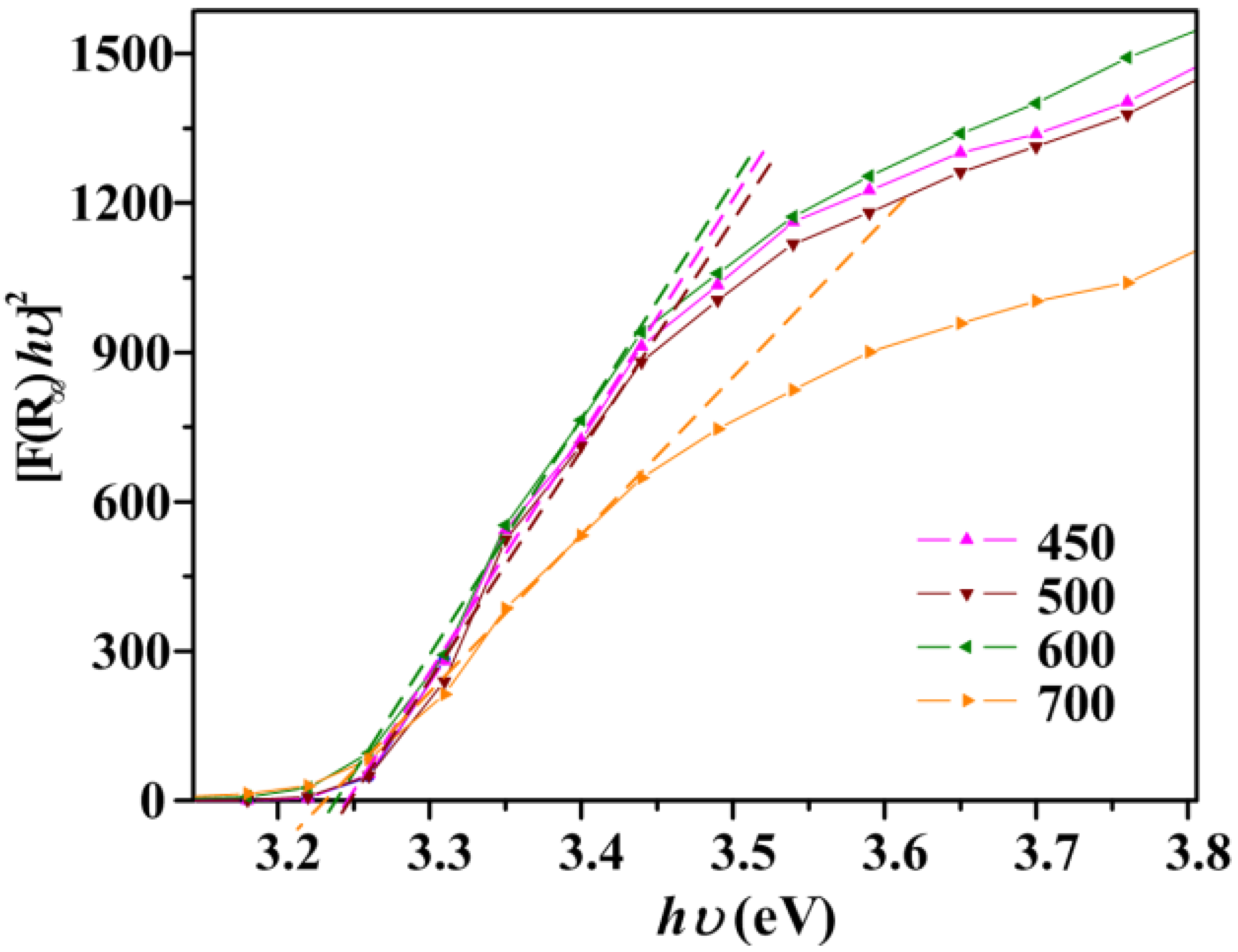 Metals 05 02383 g006