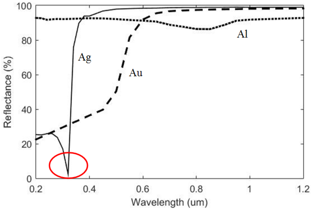 Metals 06 00007 g002 1024