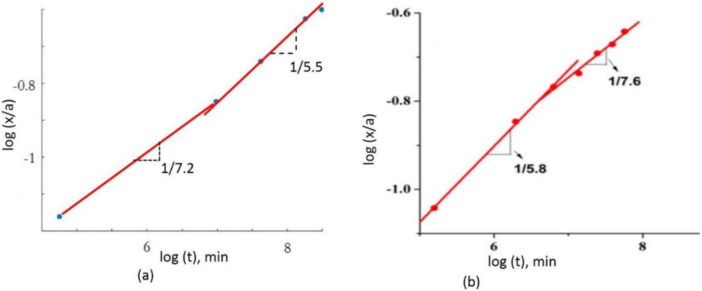 Metals 06 00009 g005 1024