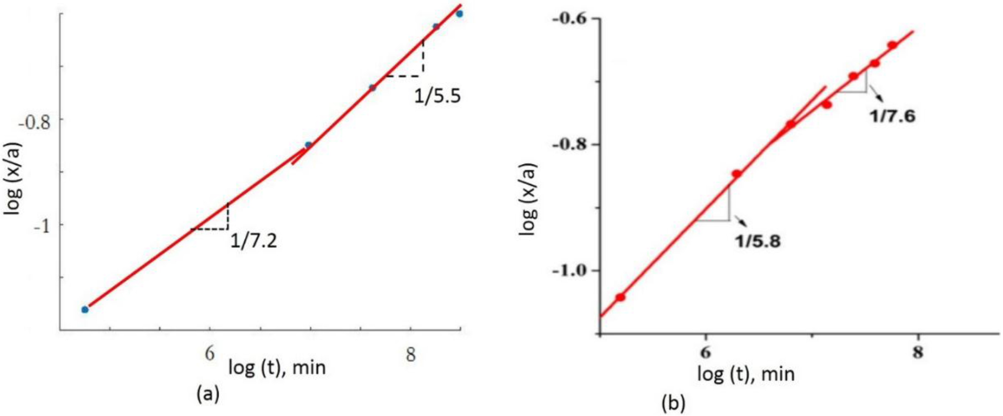 Metals 06 00009 g005