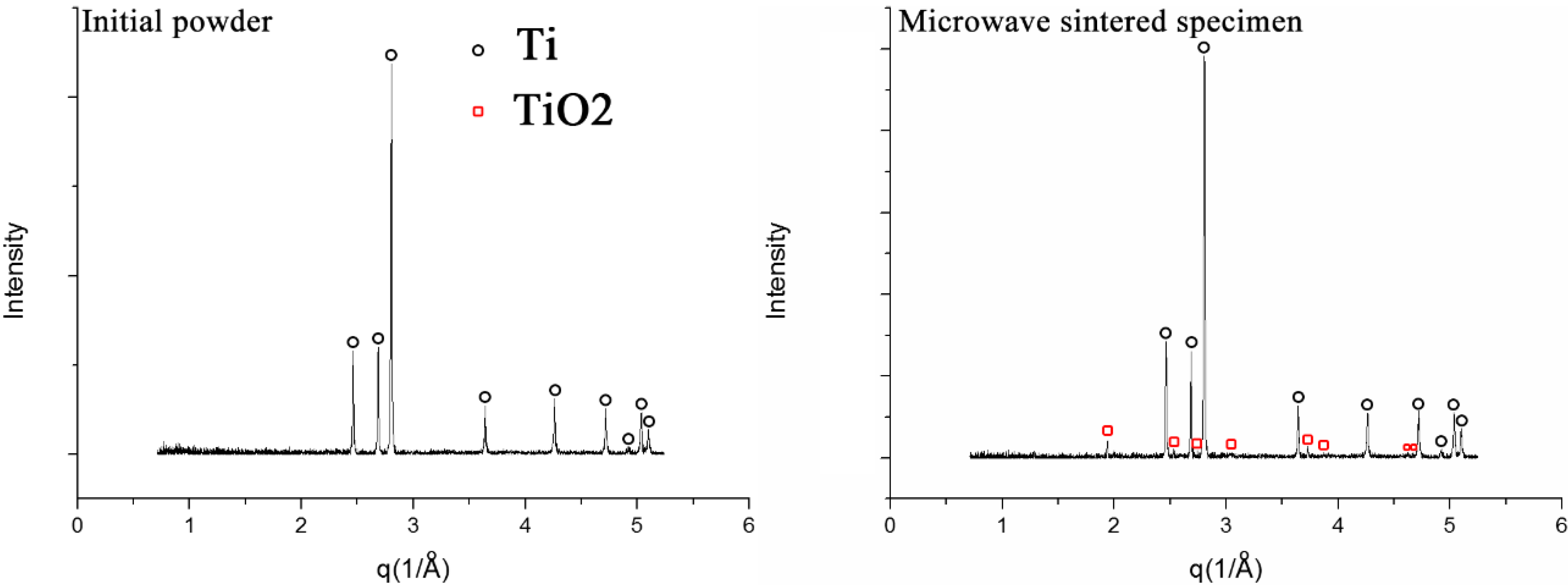 Metals 06 00009 g007