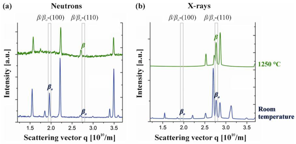 Metals 06 00010 g003 1024
