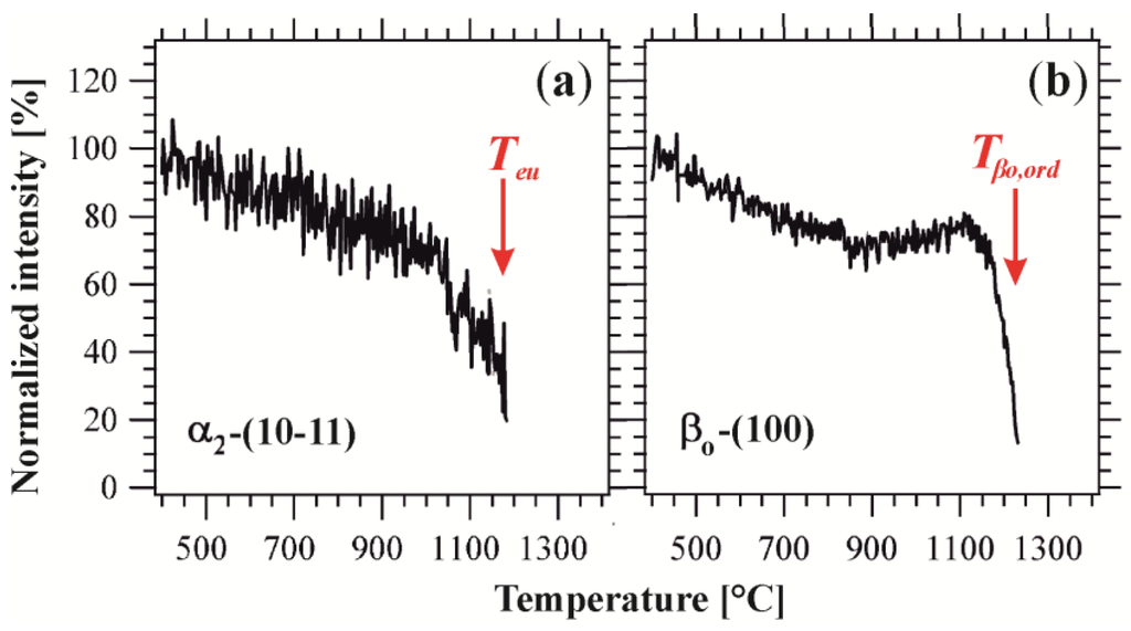 Metals 06 00010 g007 1024
