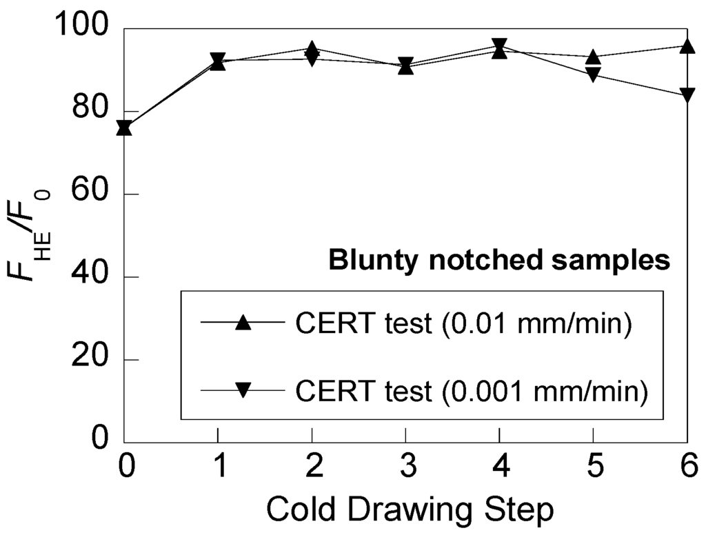 Metals 06 00011 g008 1024
