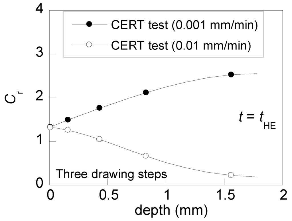 Metals 06 00011 g009 1024