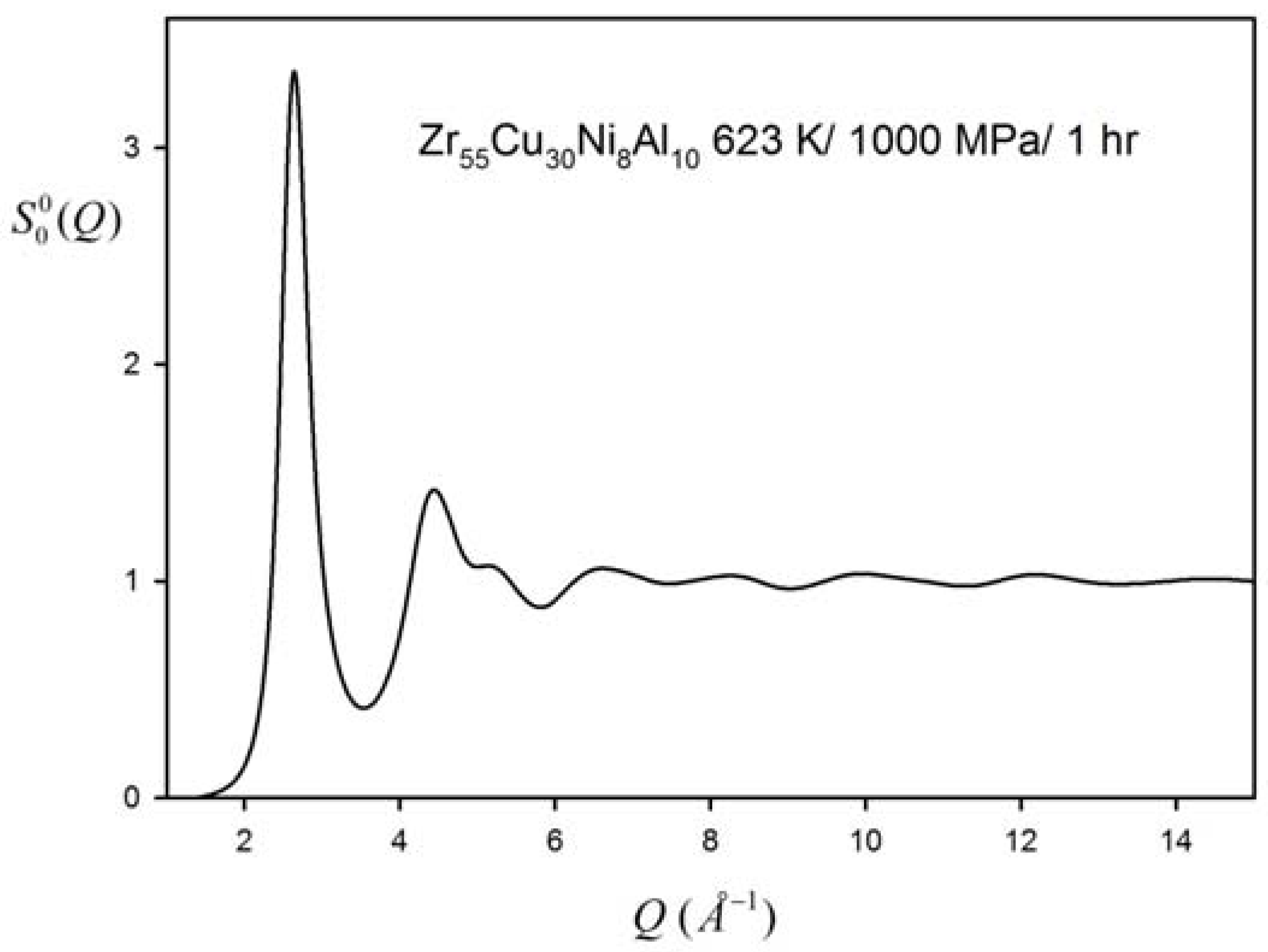 Metals 06 00022 g002